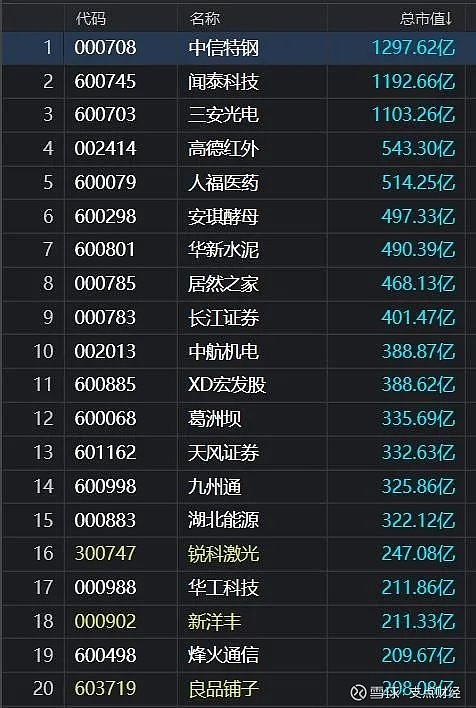 第792页